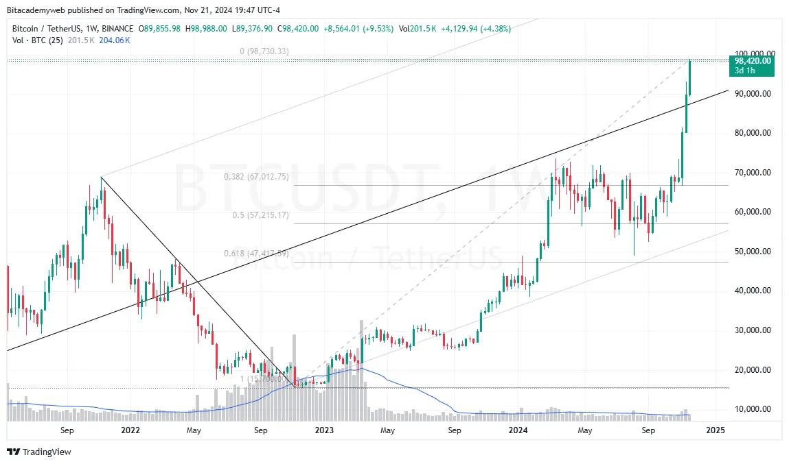 Bitcoin btc activo refugio