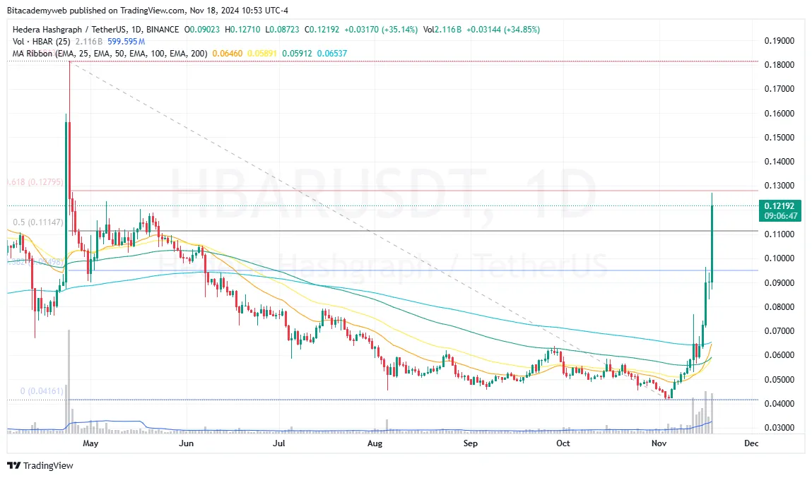 Hbar etf