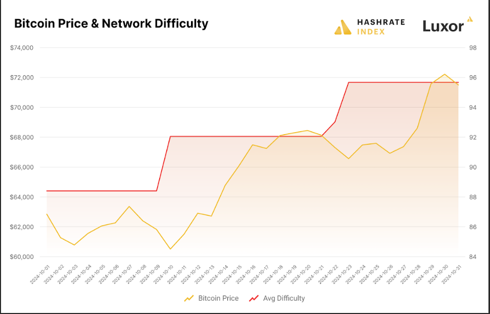 Dificultad minería bitcoin