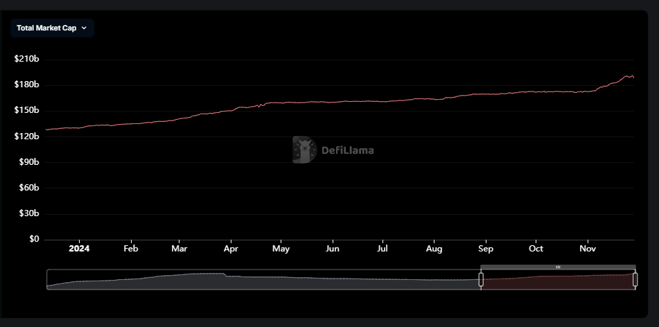 Stablecoins máximo histórico