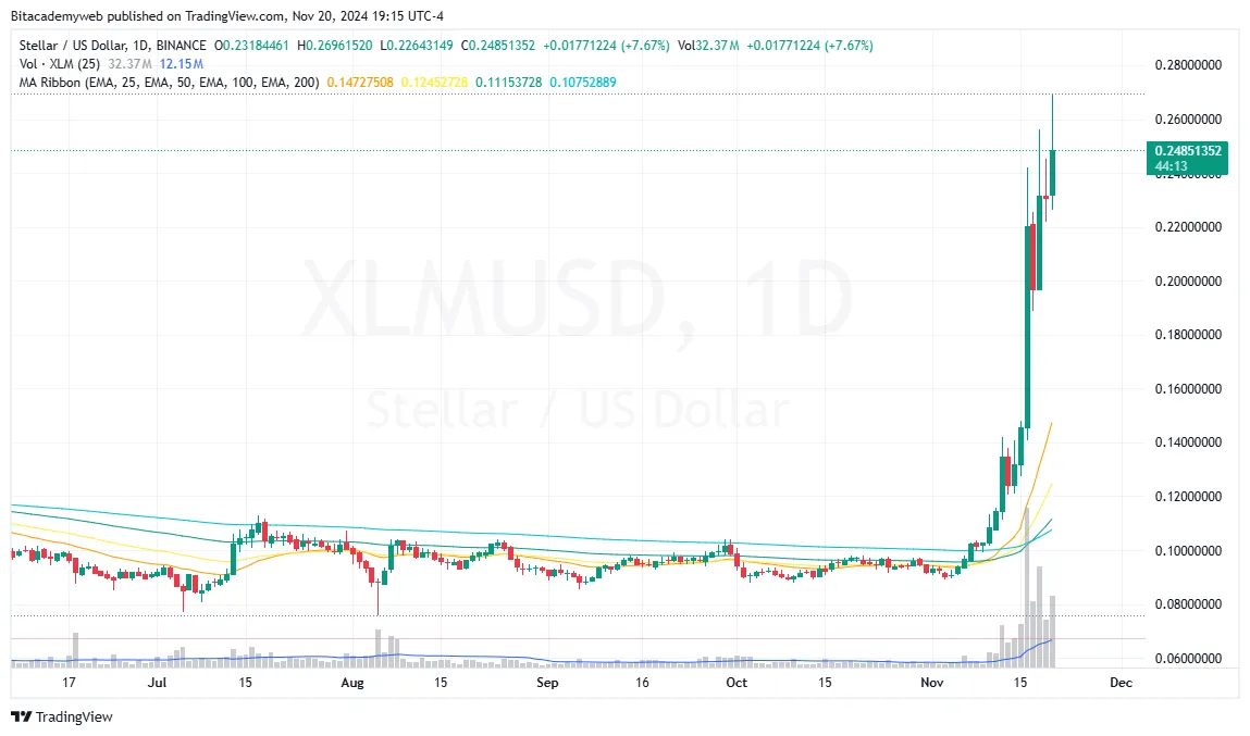 Stellar xlm direcciones