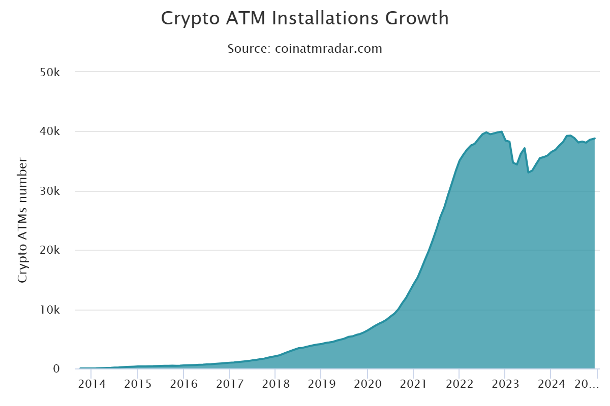 Atms bitcoin