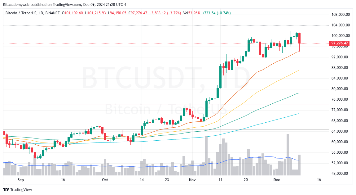 Bitcoin incertidumbre global