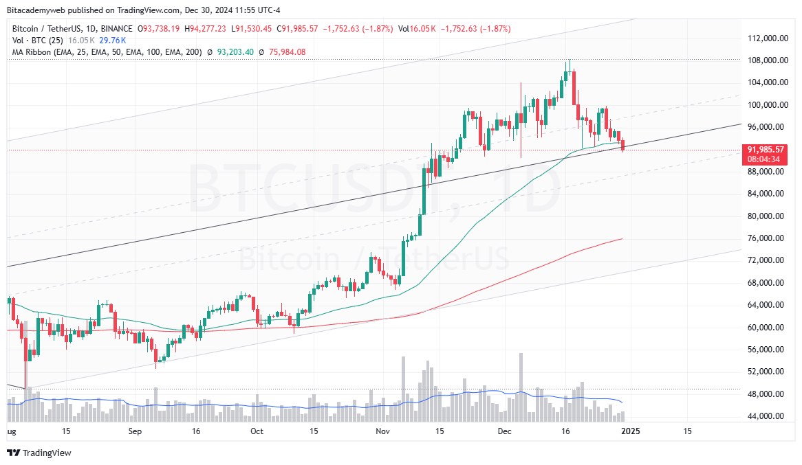 Bitcoin usdt mica