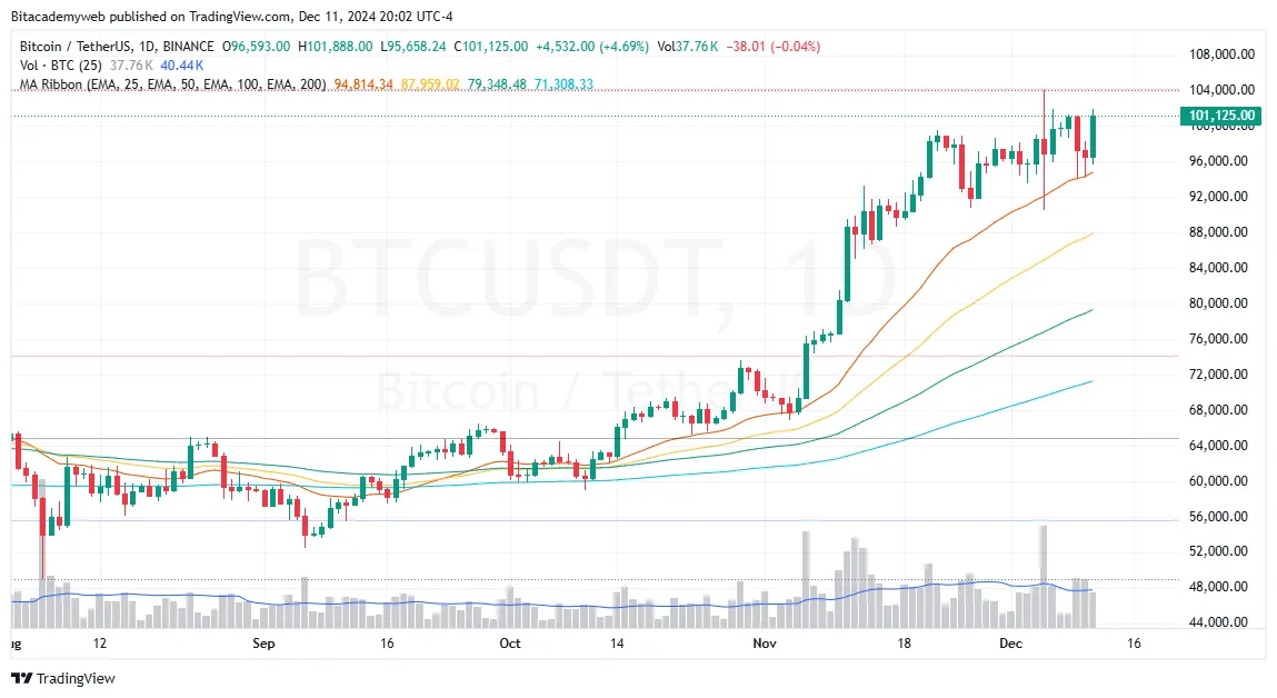 Datos inflación bitcoin