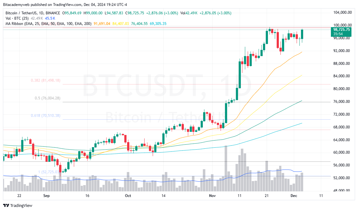 Mercado laboral bitcoin