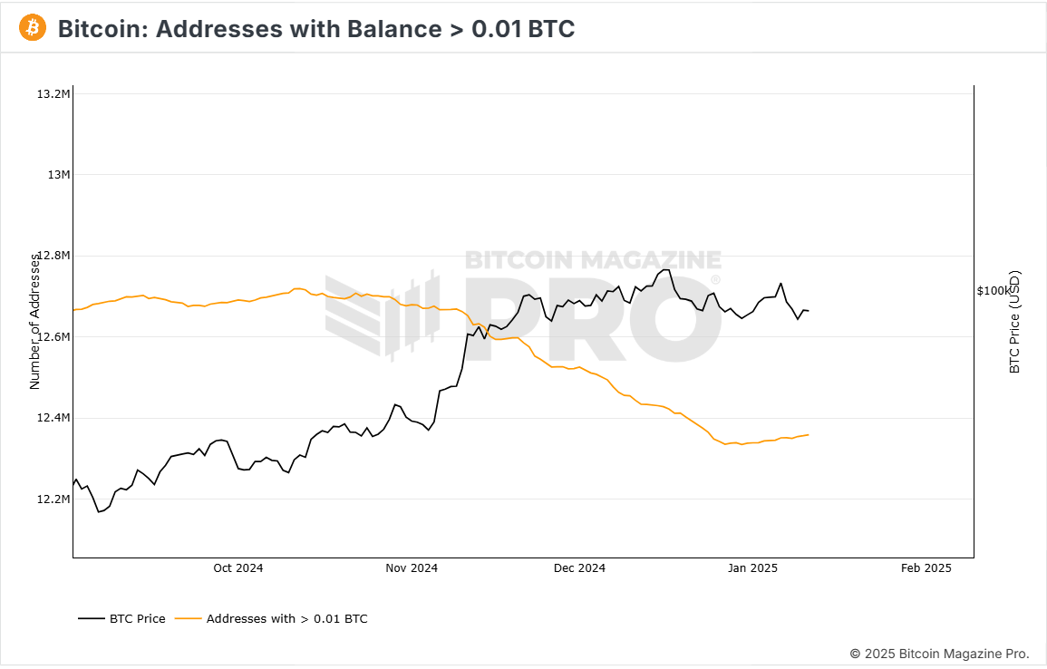 Minoristas bitcoin