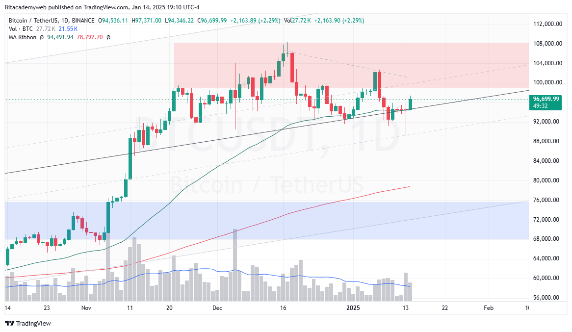 Bitcoin precios productor