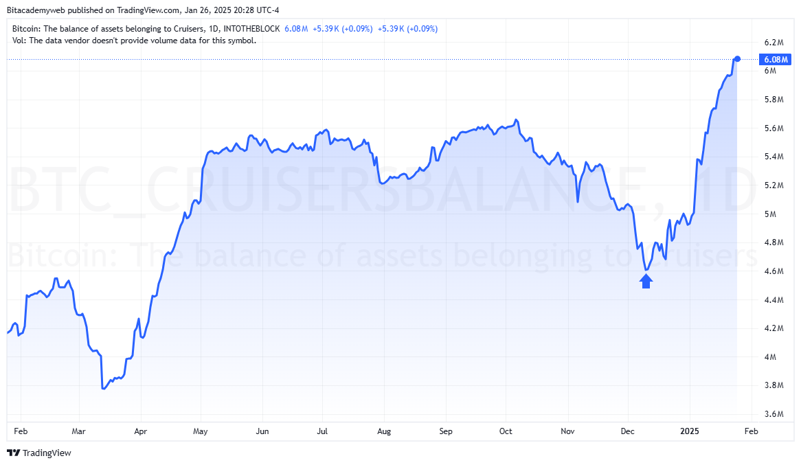 Inversores bitcoin