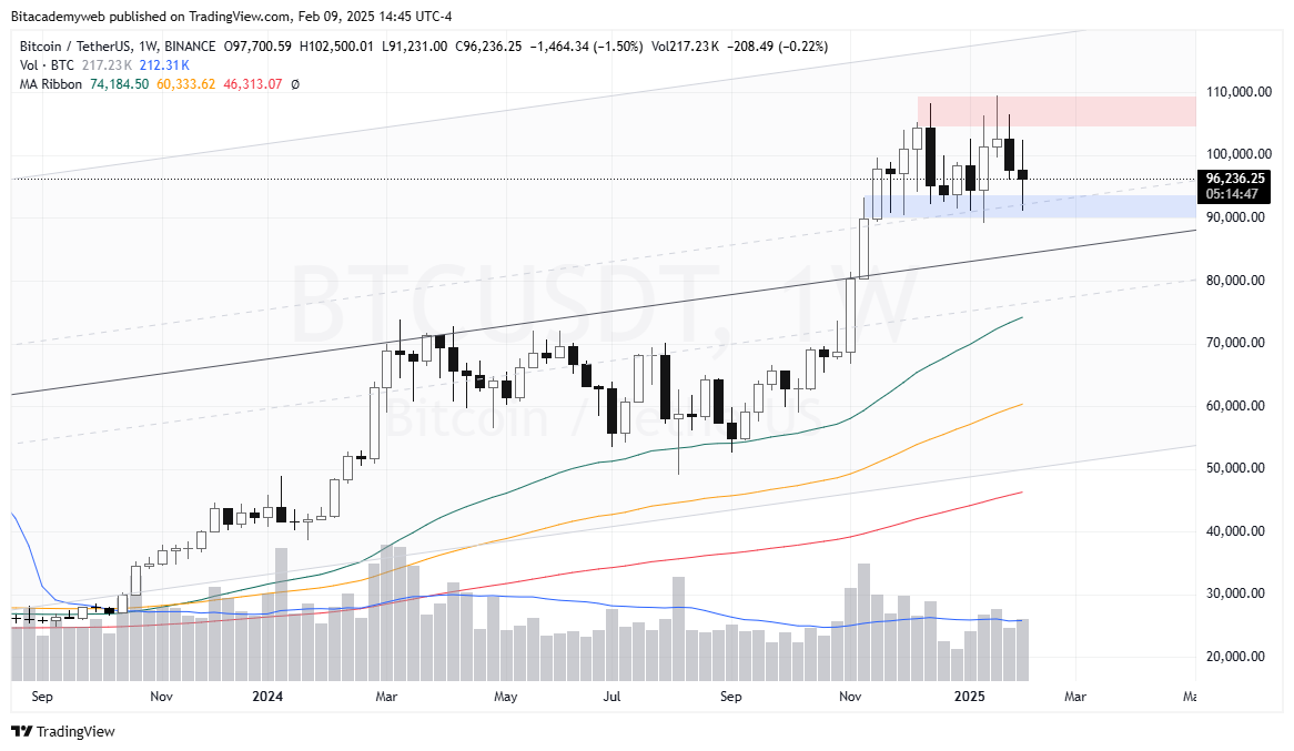 Datos económicos bitcoin