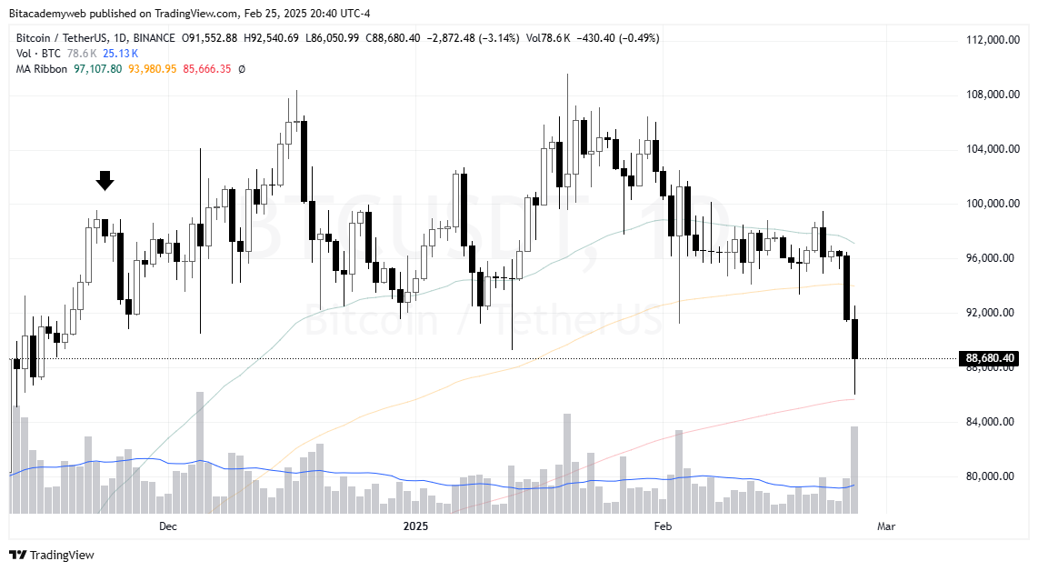 Reservas bitcoin