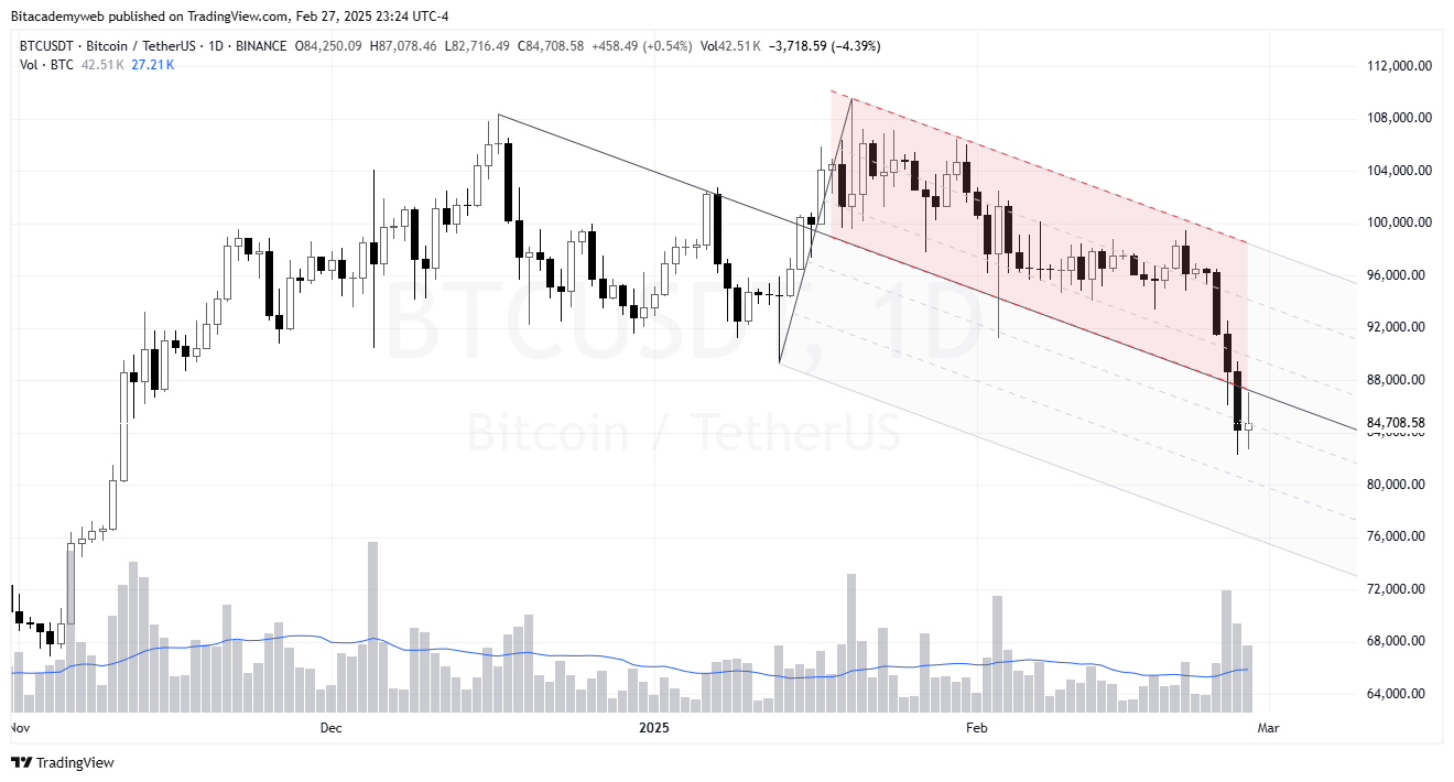 Dólar aranceles bitcoin