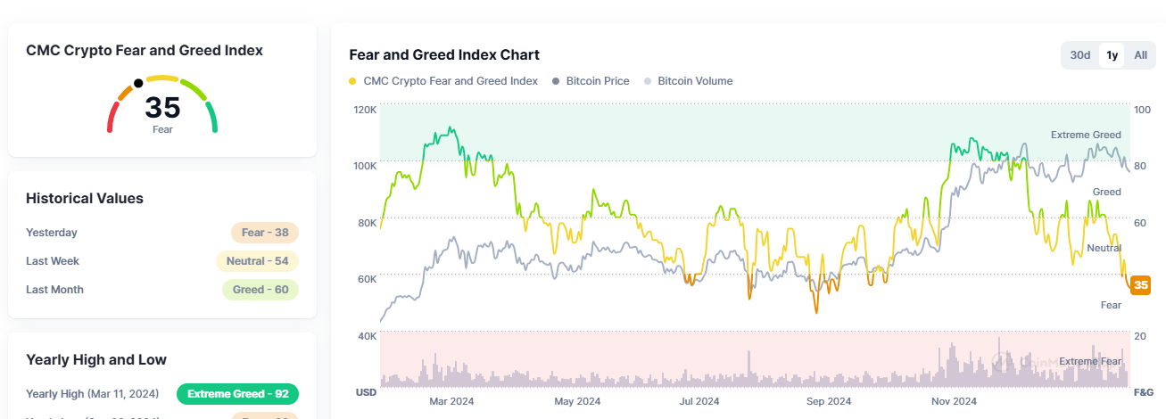 Altcoins bitcoin