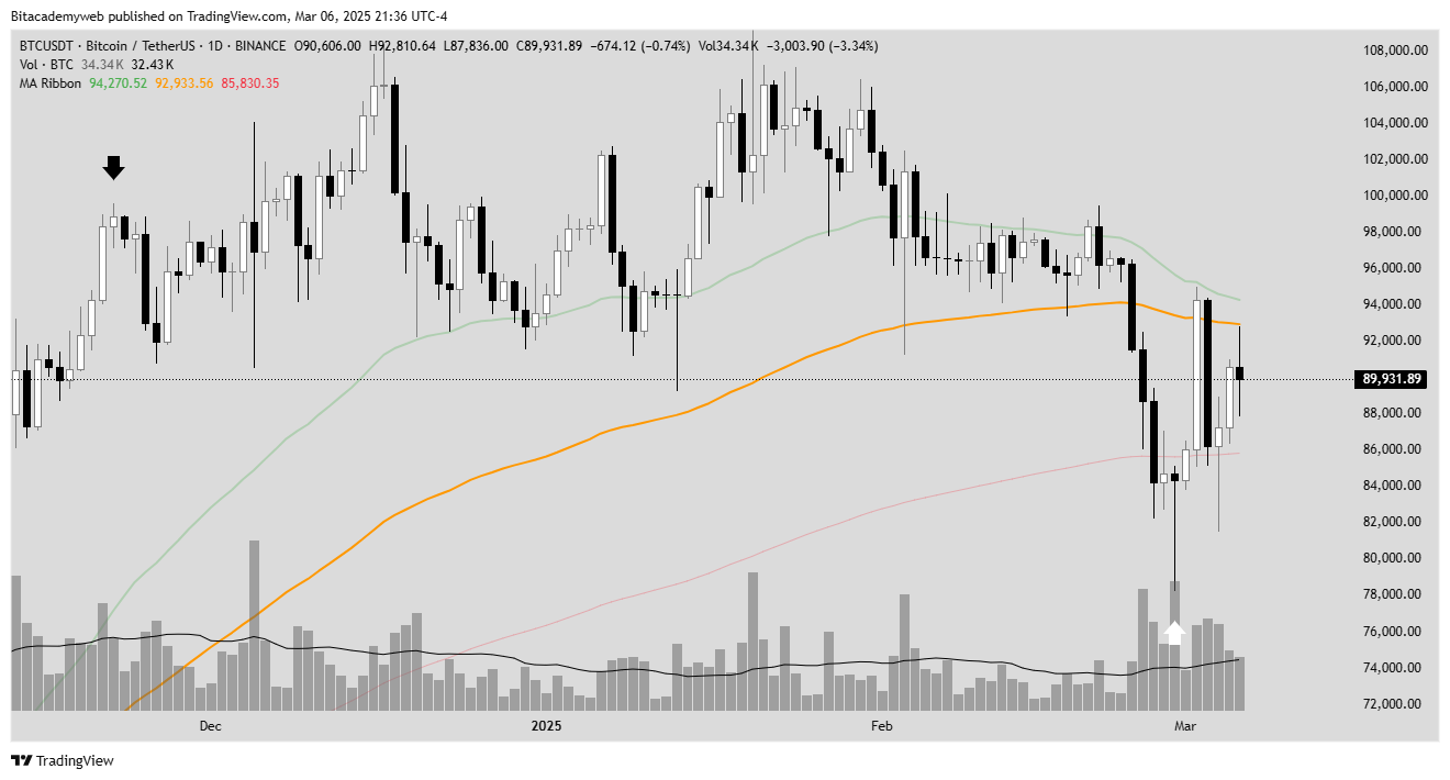 Recesión bitcoin