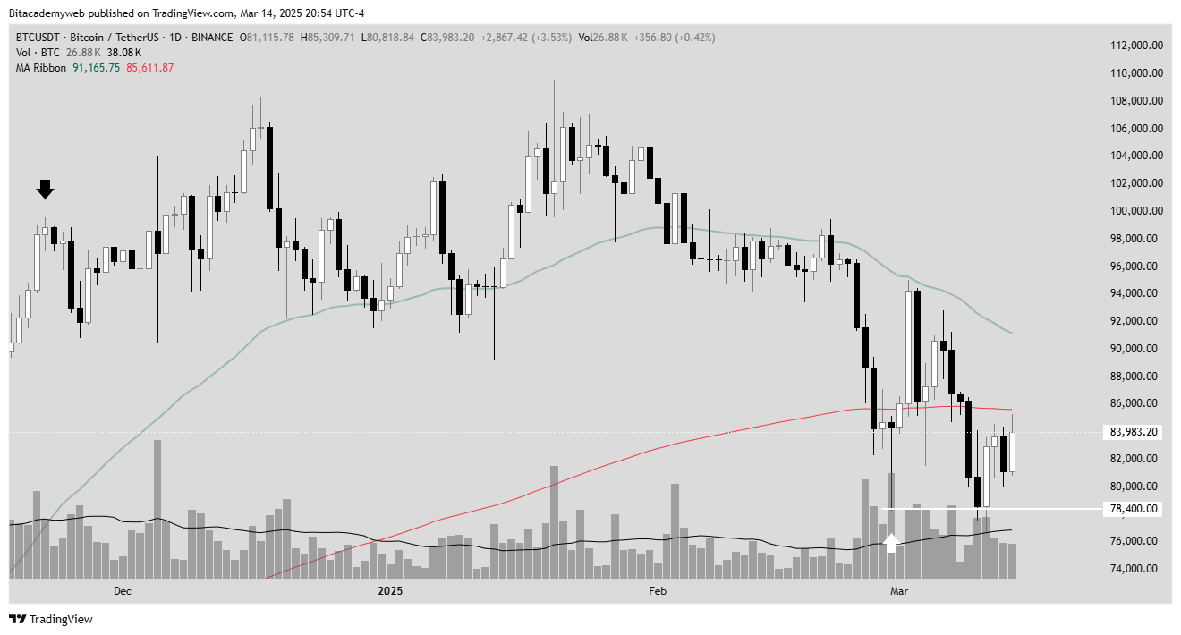 Resistencia clave bitcoin